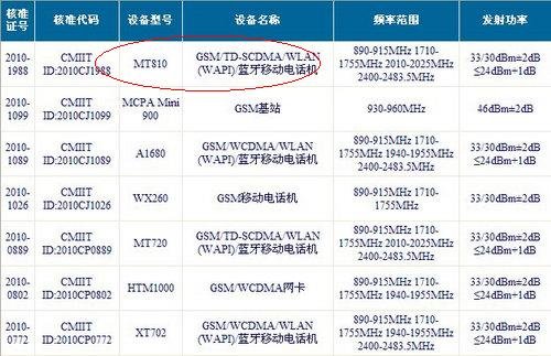 MOTO 双层触控MT810亮相官网